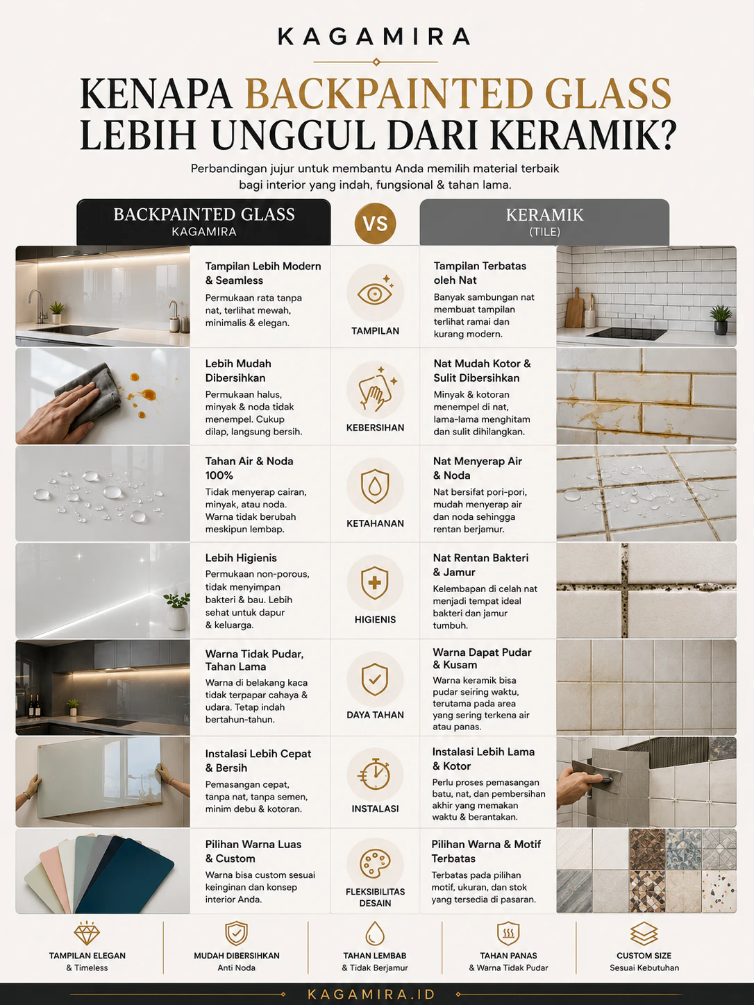 Perbandingan Kaca Backpainted vs Keramik